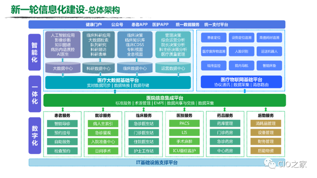 云计算在医院信息化建设中的实践与信息系统集成服务