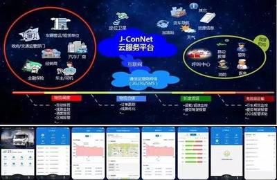 专注客户价值 江淮轻卡打造共赢生态信息系统集成服务