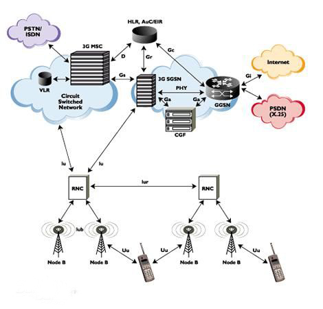 新一代信息技术产业规划 聚焦信息系统集成服务的创新发展