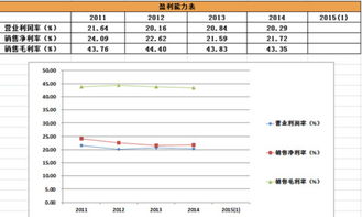 非新不炒，掘金新股 先锋电子、厚普股份信息系统集成服务概览