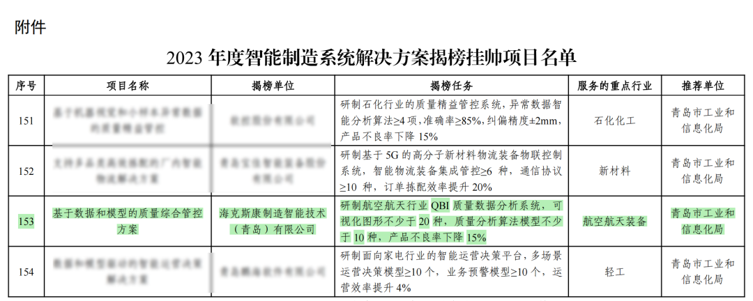 海克斯康入围工信部“2023年度智能制造系统解决方案揭榜挂帅项目”，信息系统集成服务再获认可