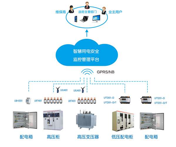 智慧用电安全管理系统 数字化转型下的安全用电新生力